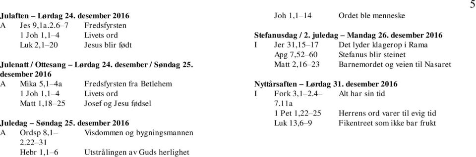 22 31 Hebr 1,1 6 Utstrålingen av Guds herlighet Joh 1,1 14 Ordet ble menneske Stefanusdag / 2. juledag Mandag 26.