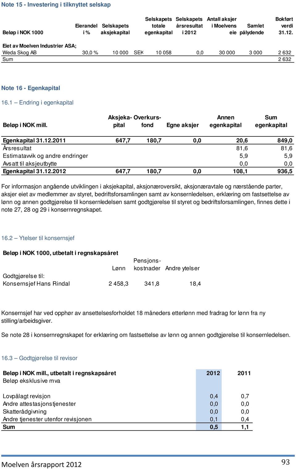 Aksjekapital Overkursfond Egne aksjer Annen egenkapital Sum egenkapital Egenkapital 31.12.