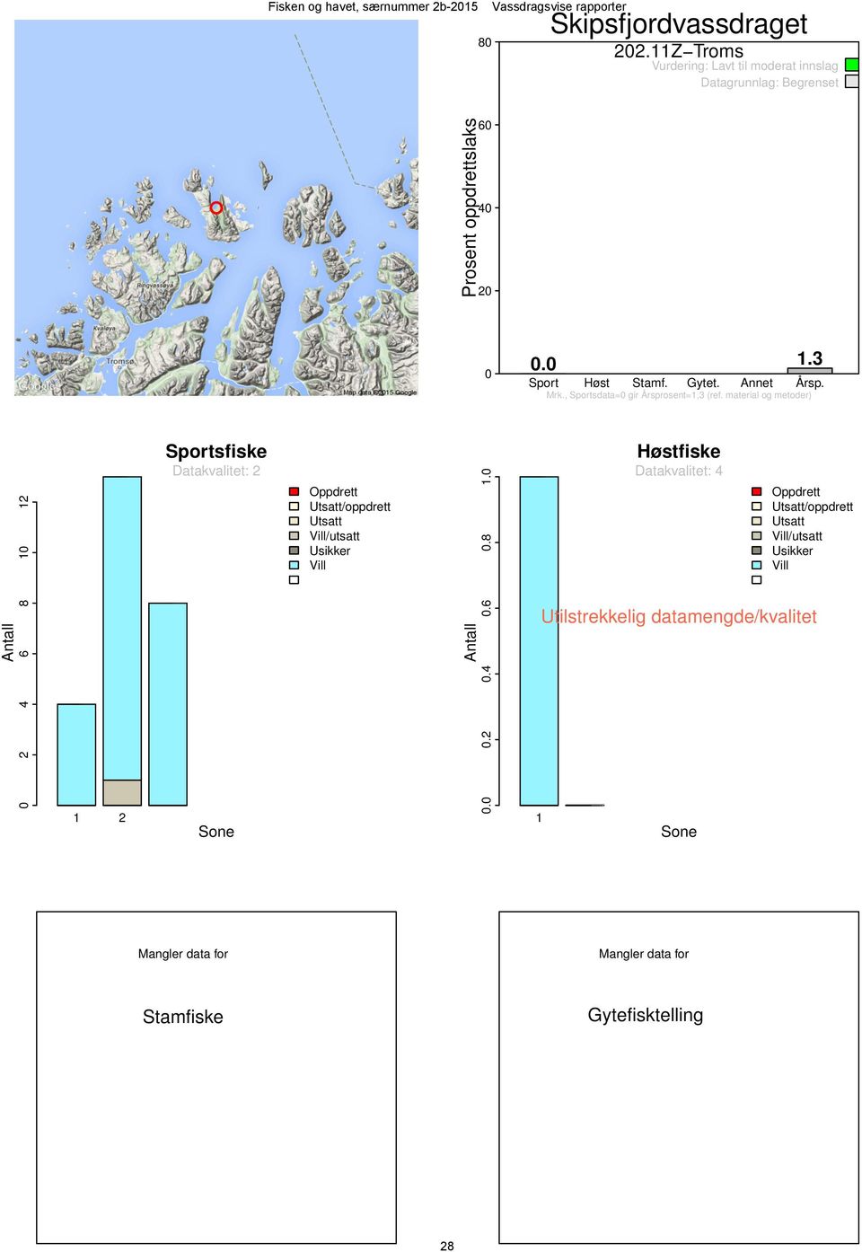 material og metoder) Antall 0 2 4 6 8 10 12 1 2 Sportsfiske Datakvalitet: 2 Sone Oppdrett Utsatt/oppdrett Utsatt Vill/utsatt Usikker Vill
