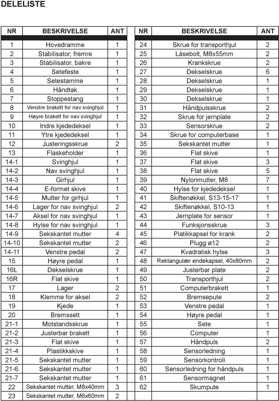 1 32 Skrue for jernplate 2 10 Indre kjededeksel 1 33 Sensorskrue 2 11 Ytre kjededeksel 1 34 Skrue for computerbase 1 12 Justeringsskrue 2 35 Sekskantet mutter 1 13 Flaskeholder 1 36 Flat skive 1 14-1