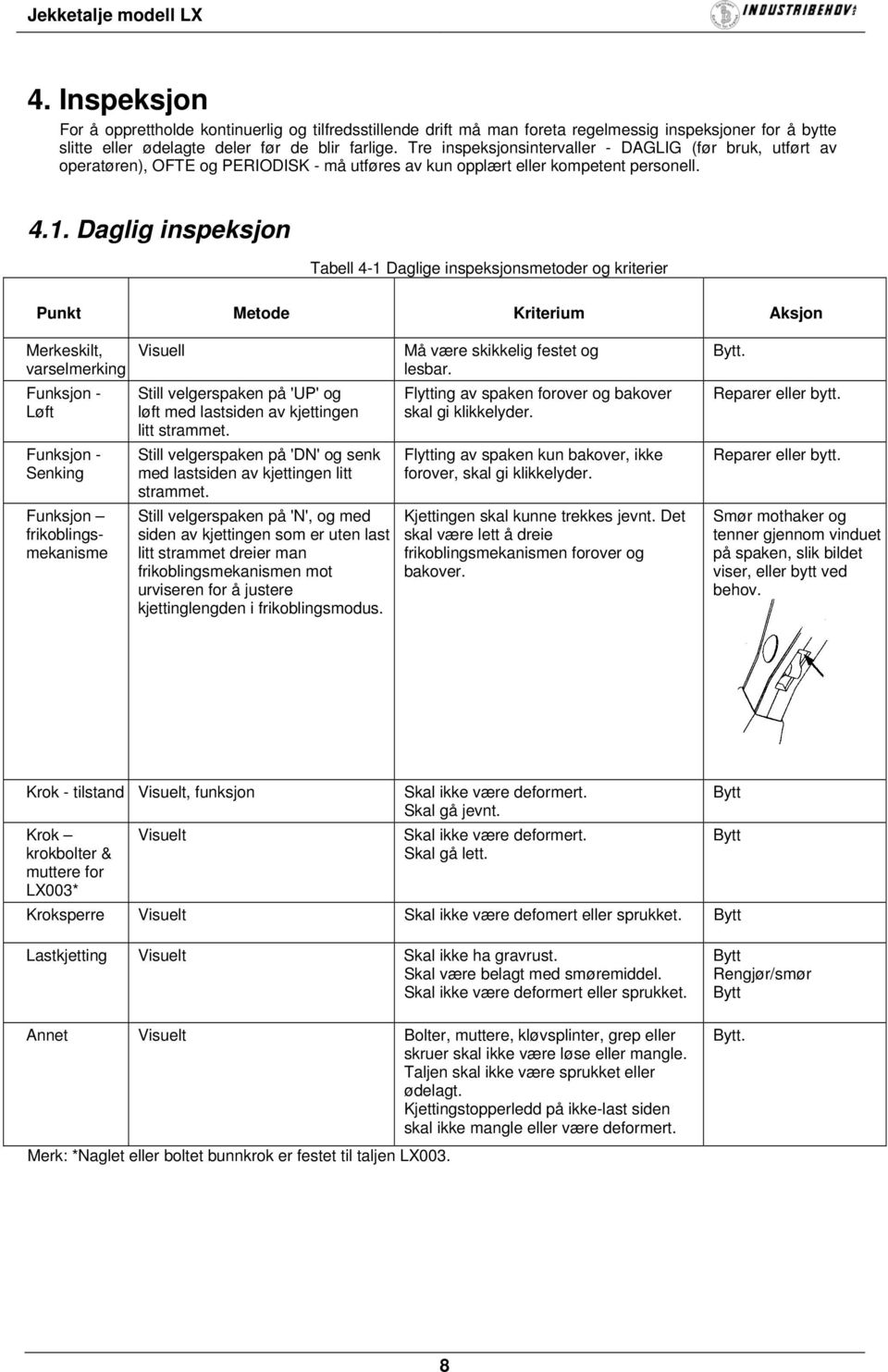 Daglig inspeksjon Tabell 4-1 Daglige inspeksjonsmetoder og kriterier Punkt Metode Kriterium Aksjon Merkeskilt, Visuell varselmerking Funksjon - Løft Funksjon - Senking Funksjon frikoblingsmekanisme