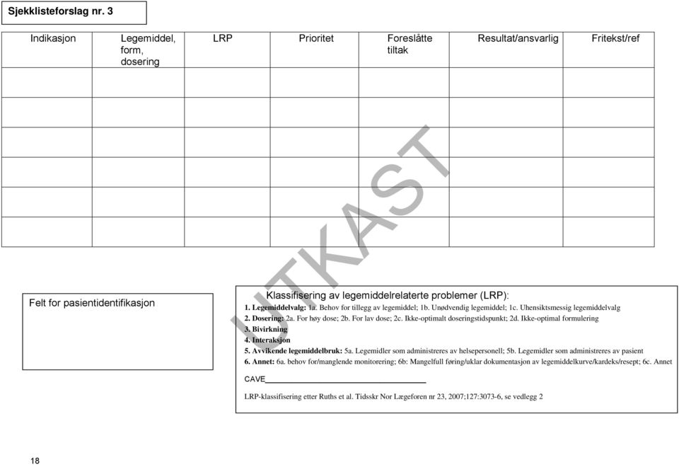 Legemiddelvalg: 1a. Behov for tillegg av legemiddel; 1b. Unødvendig legemiddel; 1c. Uhensiktsmessig legemiddelvalg 2. Dosering: 2a. For høy dose; 2b. For lav dose; 2c.