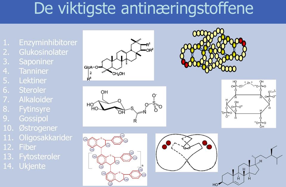 Steroler 7. Alkaloider 8. Fytinsyre 9. Gossipol 10.