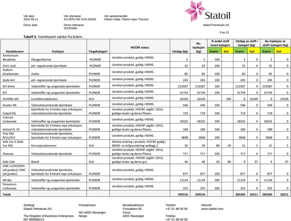 produkt, gyldig i NEMS. 22 22 100 22 0 22 0 Sodium Uendret produkt, gyldig i NEMS.