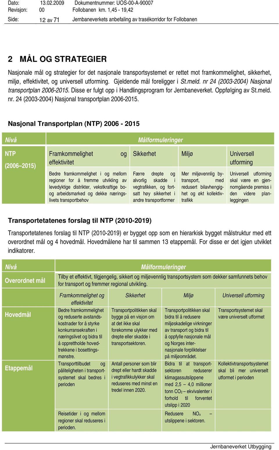 sikkerhet, miljø, effektivitet, og universell utforming. Gjeldende mål foreligger i St.meld. nr 24 (2003-2004) Nasjonal transportplan 2006-2015.