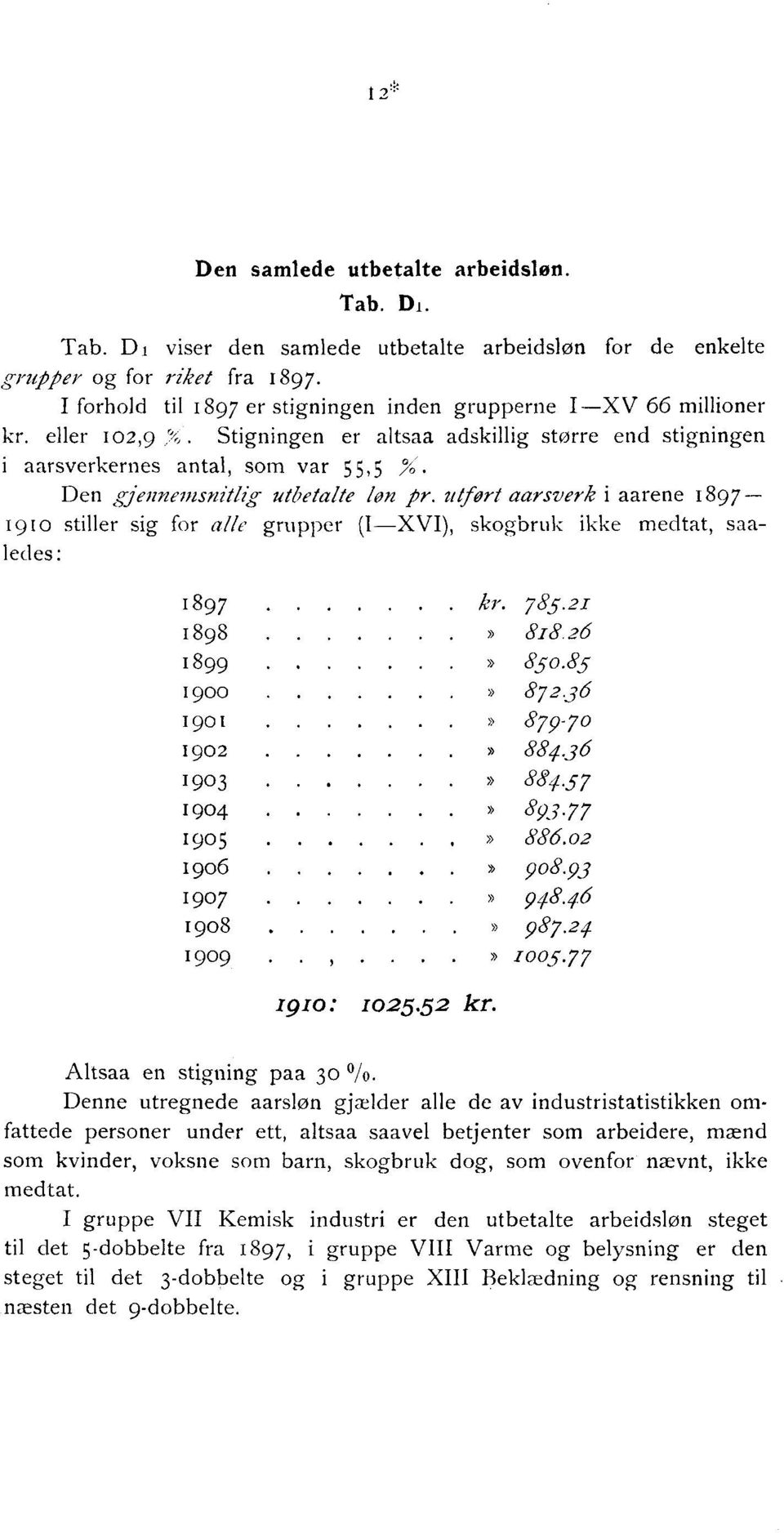 Stigningen er altsaa adskillig storre end stigningen i aarsverkernes antal, som var 55,5 (/0 Den gjennemsnitlig utbetalte løn pr.