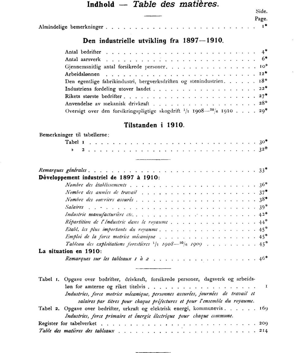 største bedrifter 7* Anvendelse av mekanisk drivkraft 8* Oversigt over den forsikringspligtige skogdrift 1/7 19o8 /s 1910 9* Tilstanden i 1910.