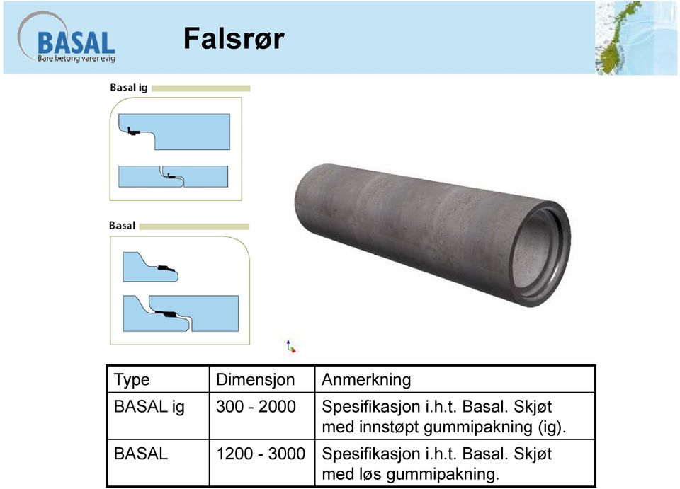 Skjøt med innstøpt gummipakning (ig).