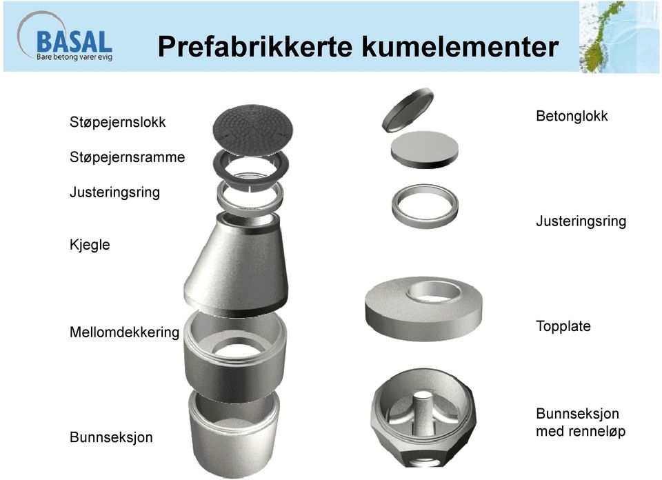 Justeringsring Kjegle Justeringsring