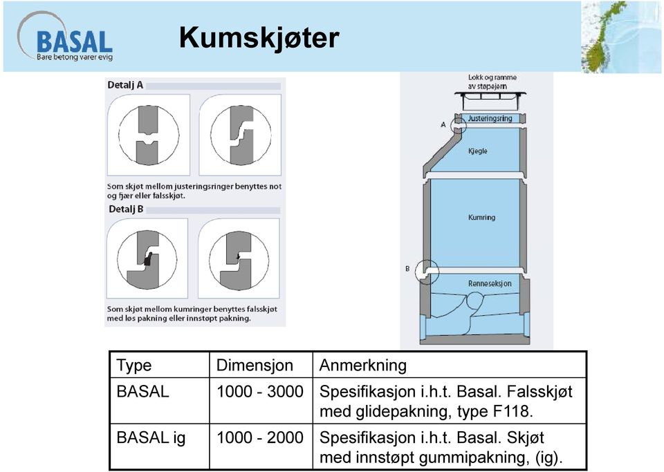 Falsskjøt med glidepakning, type F118.