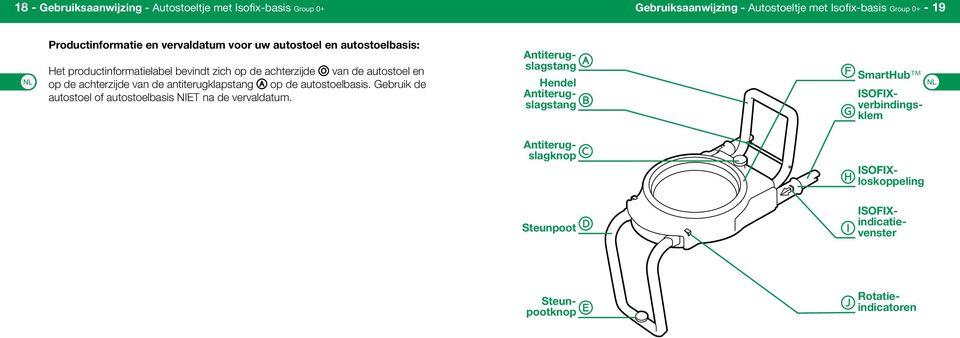 de antiterugklapstang A op de autostoelbasis. Gebruik de autostoel of autostoelbasis NIET na de vervaldatum.