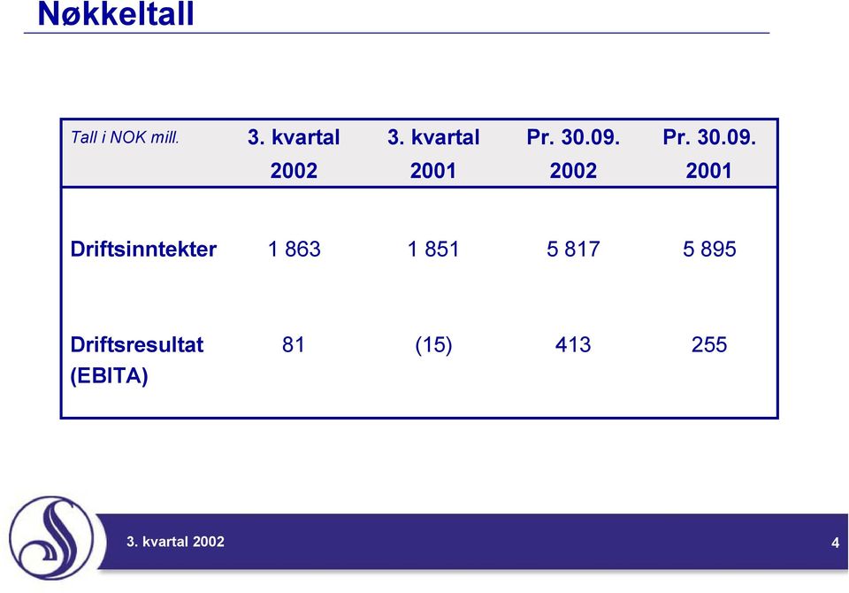 Pr. 30.09.