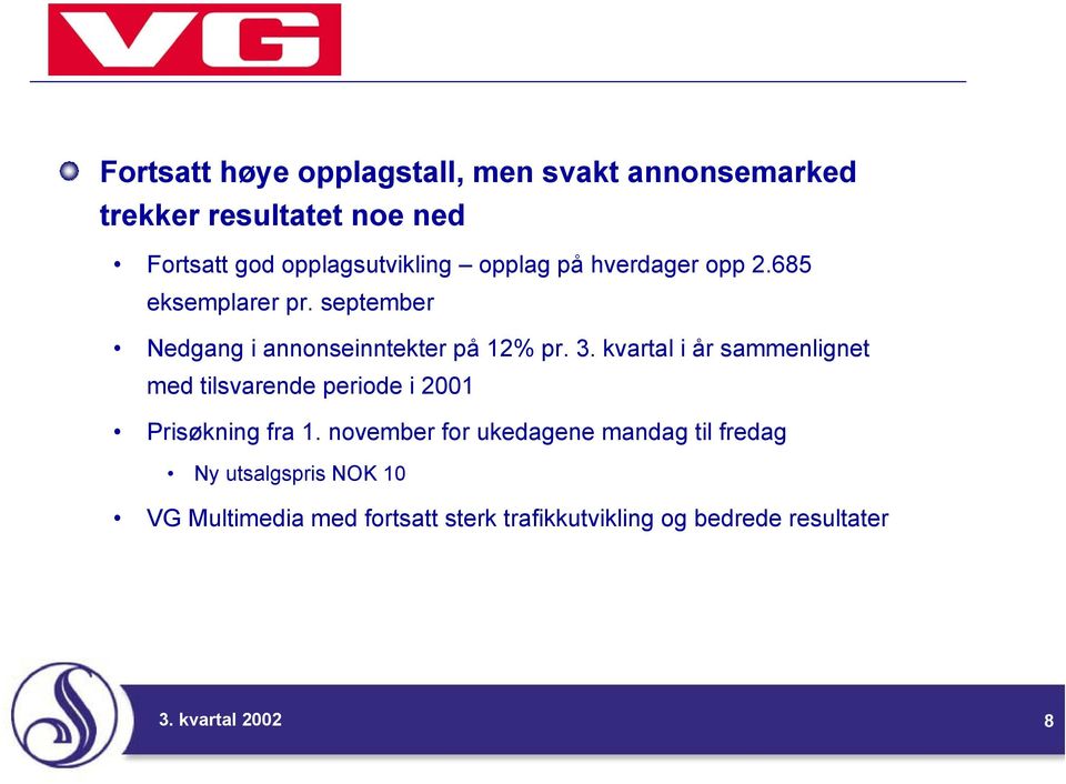 september Nedgang i annonseinntekter på 12% pr. 3.