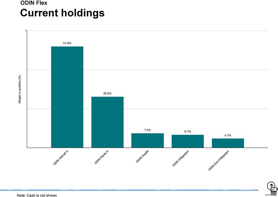 holdings