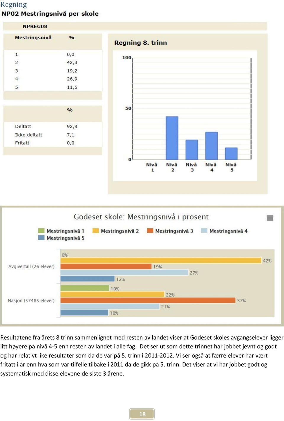 Det ser ut som dette trinnet har jobbet jevnt og godt og har relativt like resultater som da de var på 5. trinn i 2011-2012.