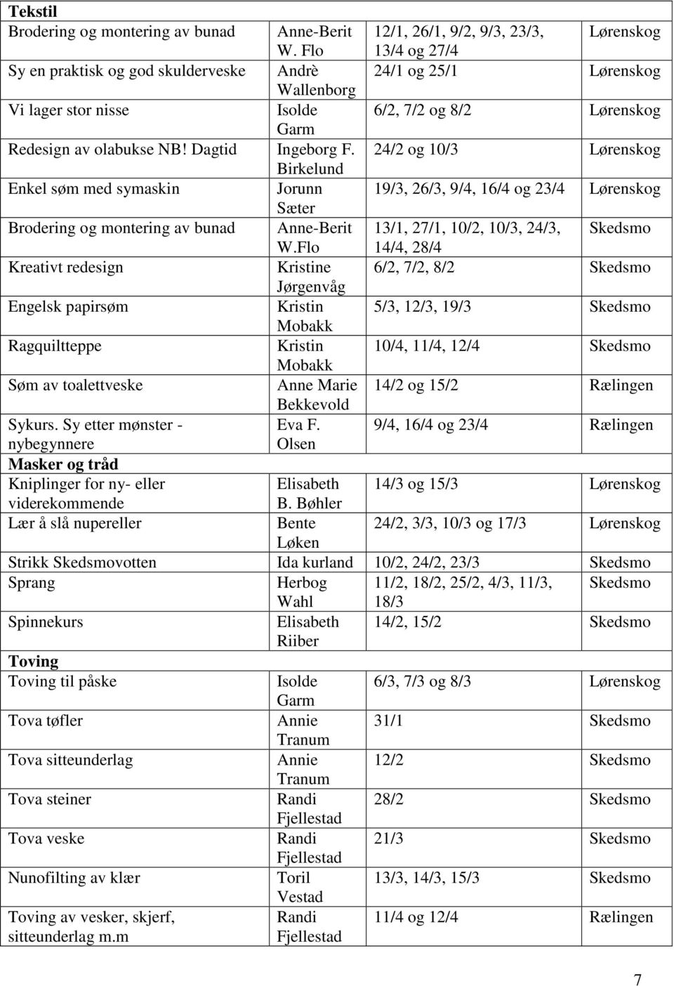 24/2 og 10/3 Lørenskog Birkelund Enkel søm med symaskin Jorunn 19/3, 26/3, 9/4, 16/4 og 23/4 Lørenskog Sæter Brodering og montering av bunad Anne-Berit 13/1, 27/1, 10/2, 10/3, 24/3, Skedsmo W.