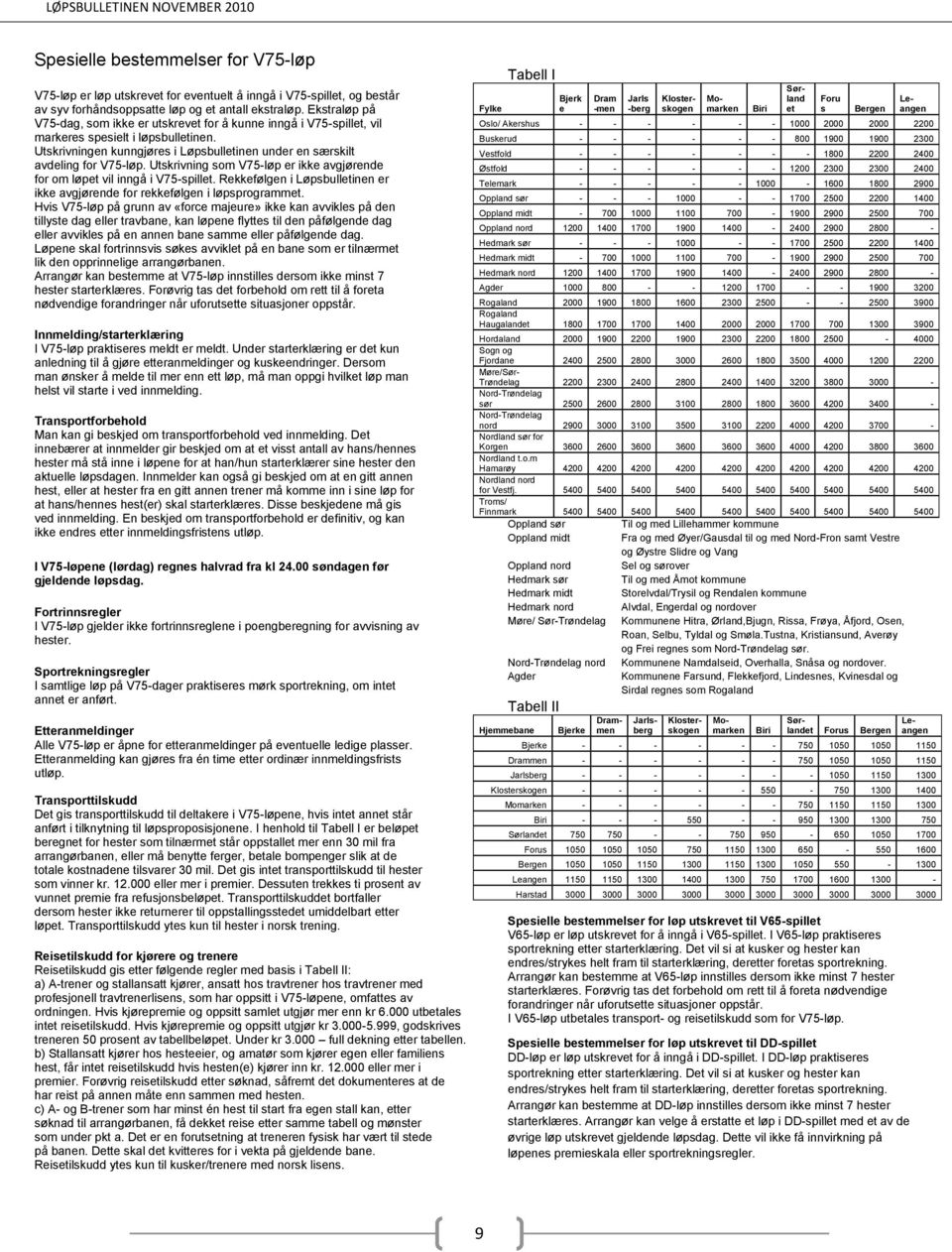 Utskrivning som V75-løp er ikke avgjørende for om løpet vil inngå i V75-spillet. Rekkefølgen i Løpsbulletinen er ikke avgjørende for rekkefølgen i løpsprogrammet.