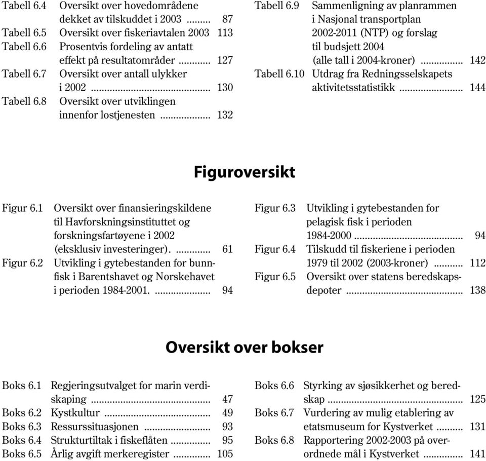 9 Sammenligning av planrammen i Nasjonal transportplan 2002-2011 (NTP) og forslag til budsjett 2004 (alle tall i 2004-kroner)... 142 Tabell 6.10 Utdrag fra Redningsselskapets aktivitetsstatistikk.