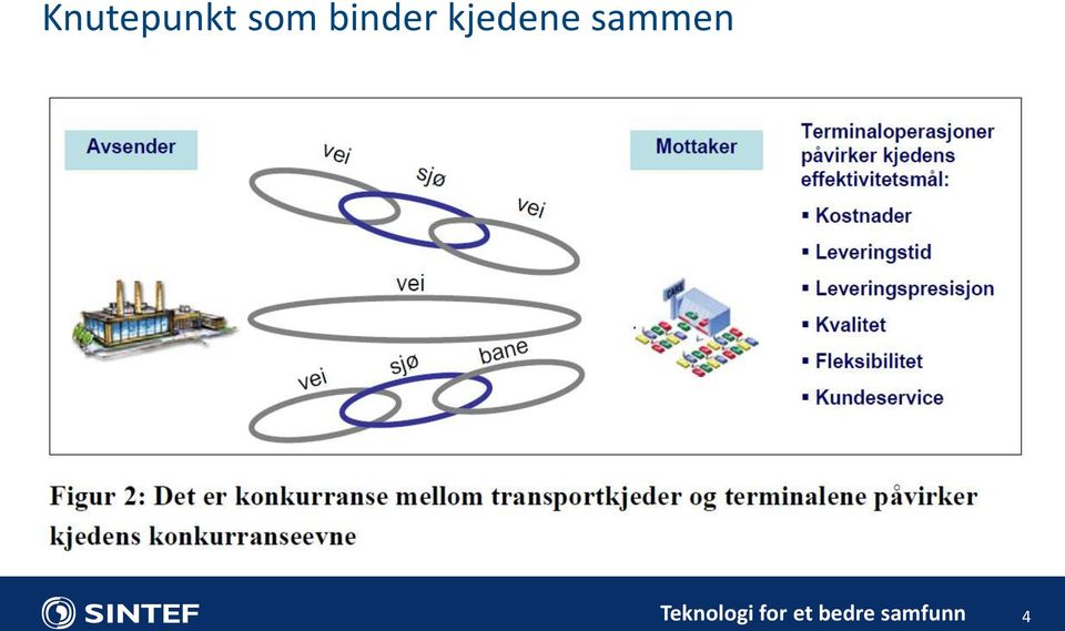 sammen Teknologi