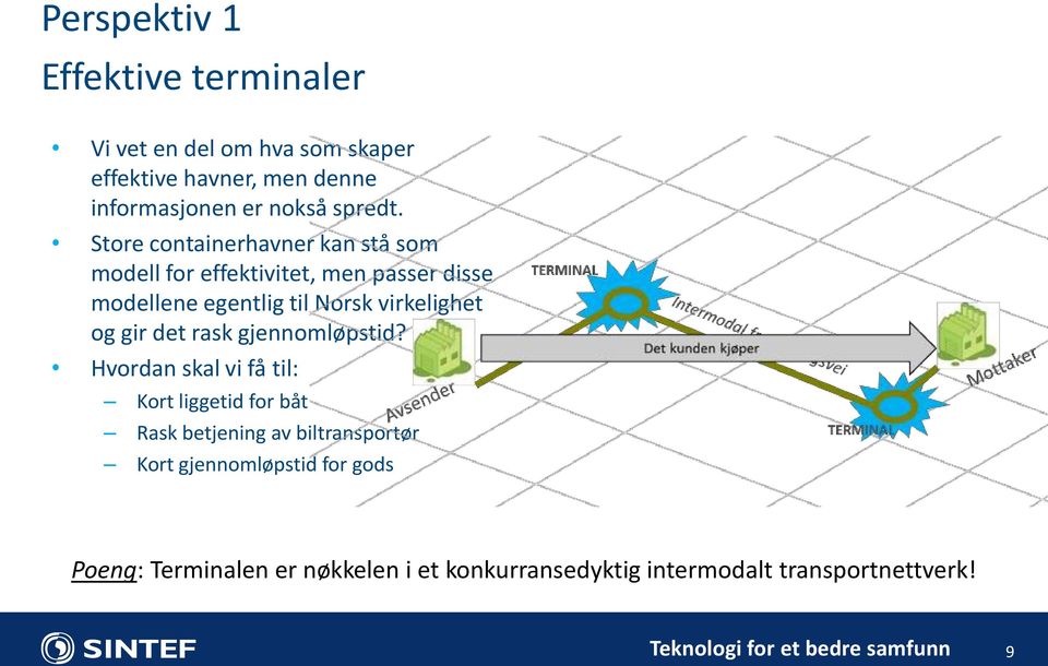 det rask gjennomløpstid?