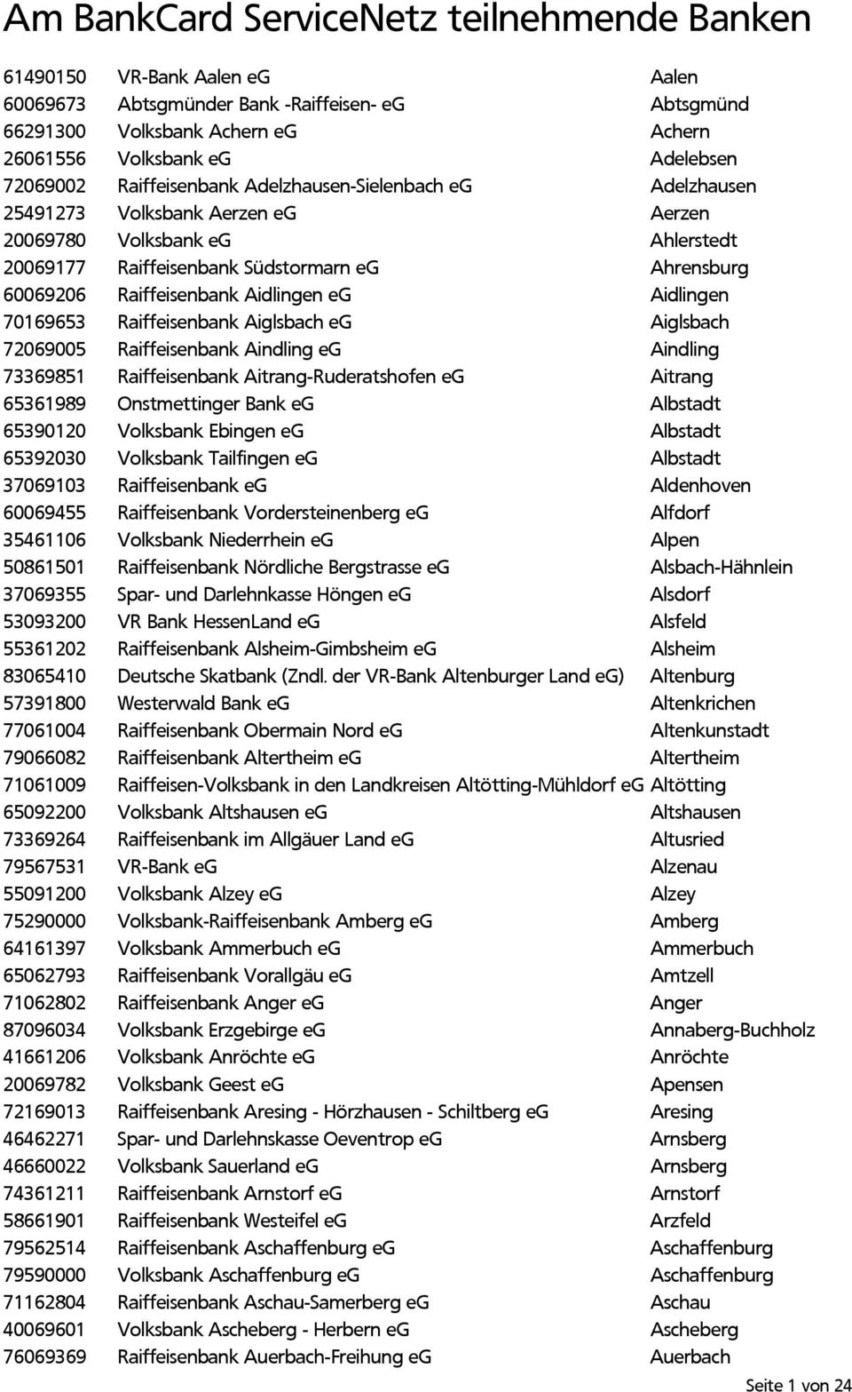 Raiffeisenbank Aidlingen eg Aidlingen 70169653 Raiffeisenbank Aiglsbach eg Aiglsbach 72069005 Raiffeisenbank Aindling eg Aindling 73369851 Raiffeisenbank Aitrang-Ruderatshofen eg Aitrang 65361989