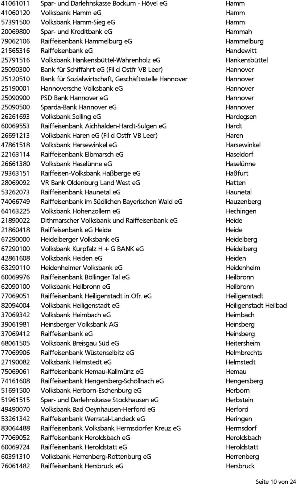 Sozialwirtschaft, Geschäftsstelle Hannover Hannover 25190001 Hannoversche Volksbank eg Hannover 25090900 PSD Bank Hannover eg Hannover 25090500 Sparda-Bank Hannover eg Hannover 26261693 Volksbank