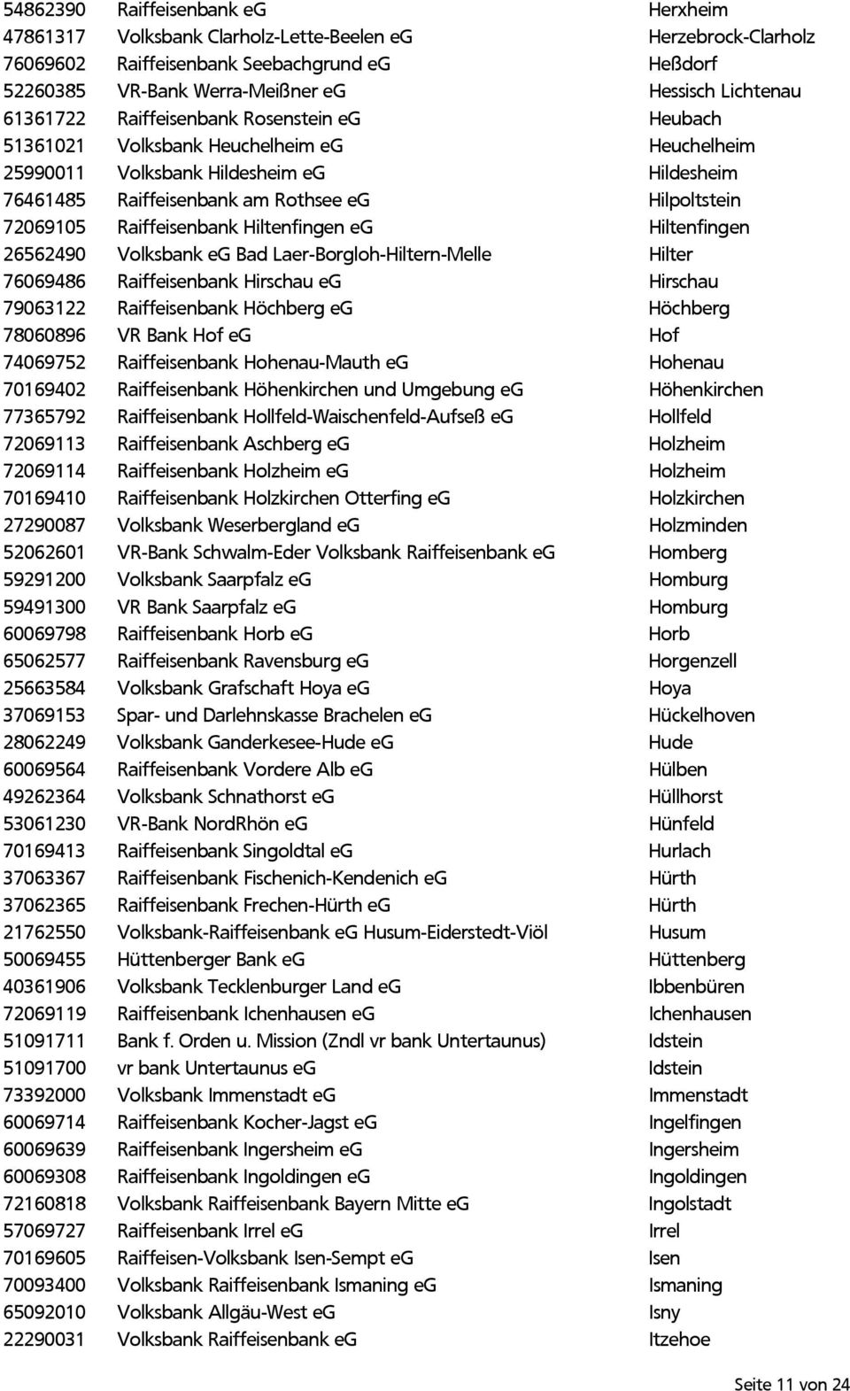 72069105 Raiffeisenbank Hiltenfingen eg Hiltenfingen 26562490 Volksbank eg Bad Laer-Borgloh-Hiltern-Melle Hilter 76069486 Raiffeisenbank Hirschau eg Hirschau 79063122 Raiffeisenbank Höchberg eg