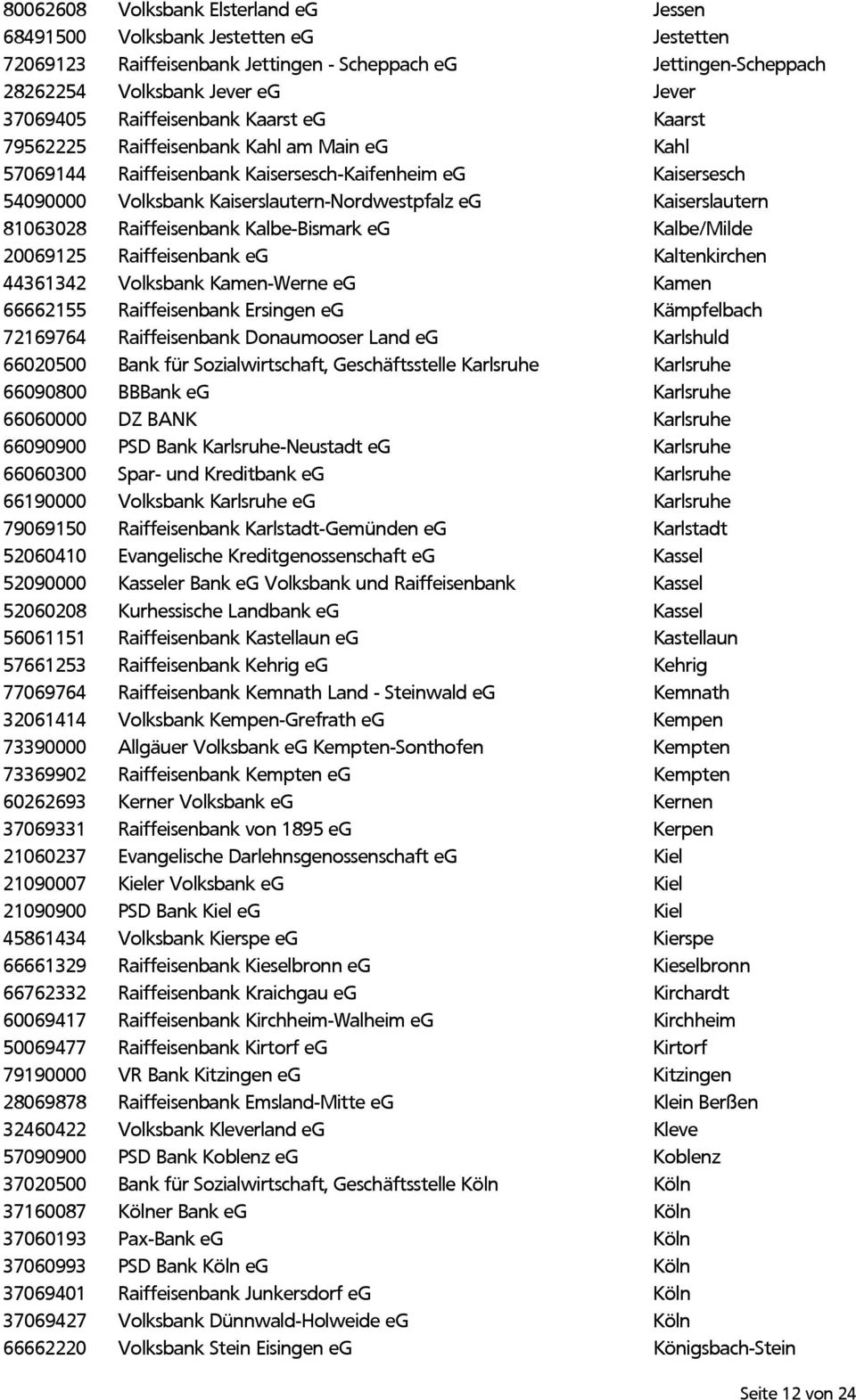 Kaiserslautern 81063028 Raiffeisenbank Kalbe-Bismark eg Kalbe/Milde 20069125 Raiffeisenbank eg Kaltenkirchen 44361342 Volksbank Kamen-Werne eg Kamen 66662155 Raiffeisenbank Ersingen eg Kämpfelbach