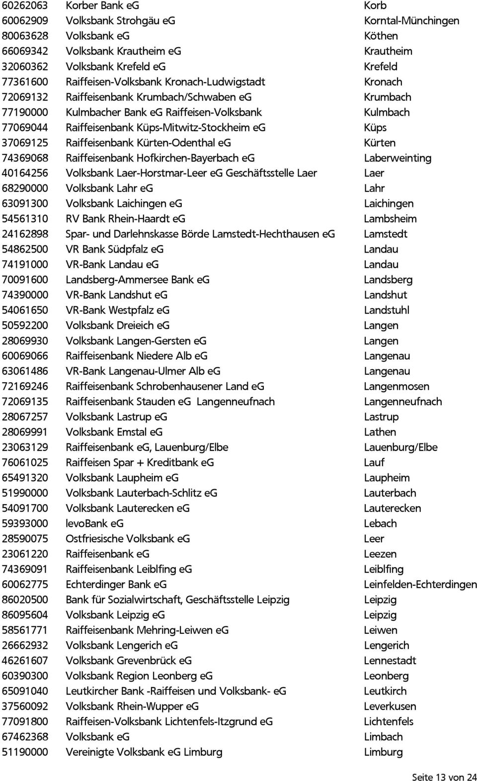 Küps-Mitwitz-Stockheim eg Küps 37069125 Raiffeisenbank Kürten-Odenthal eg Kürten 74369068 Raiffeisenbank Hofkirchen-Bayerbach eg Laberweinting 40164256 Volksbank Laer-Horstmar-Leer eg Geschäftsstelle