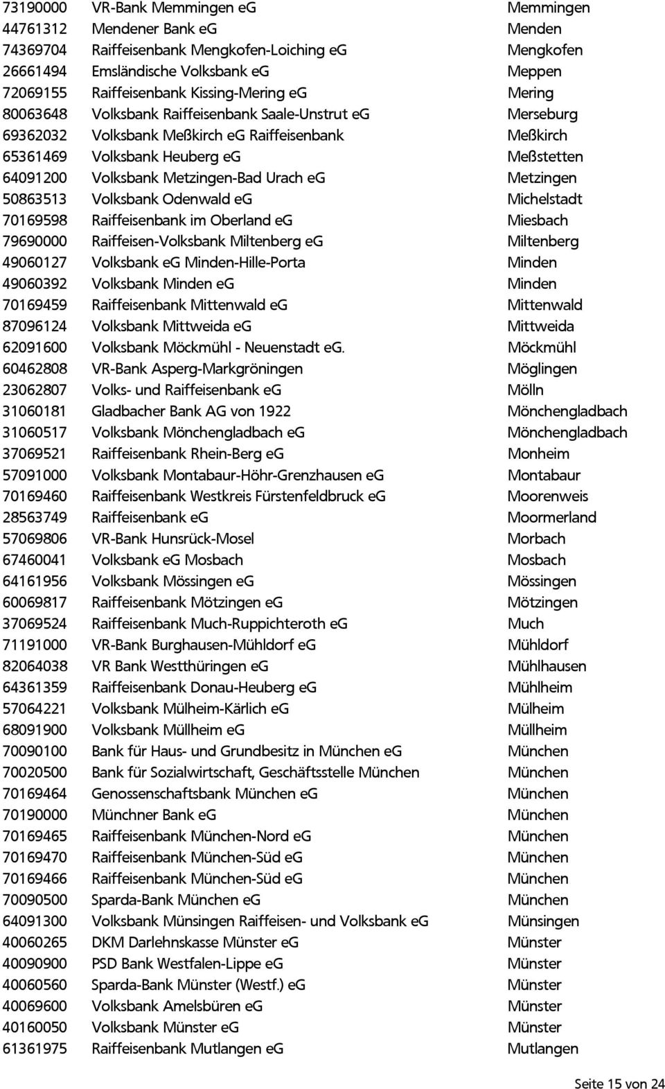 Volksbank Metzingen-Bad Urach eg Metzingen 50863513 Volksbank Odenwald eg Michelstadt 70169598 Raiffeisenbank im Oberland eg Miesbach 79690000 Raiffeisen-Volksbank Miltenberg eg Miltenberg 49060127