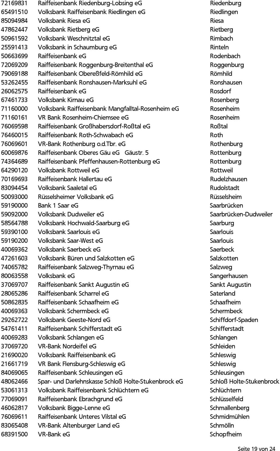 Obereßfeld-Römhild eg Römhild 53262455 Raiffeisenbank Ronshausen-Marksuhl eg Ronshausen 26062575 Raiffeisenbank eg Rosdorf 67461733 Volksbank Kirnau eg Rosenberg 71160000 Volksbank Raiffeisenbank