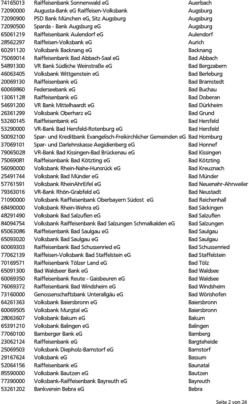 Südliche Weinstraße eg Bad Bergzabern 46063405 Volksbank Wittgenstein eg Bad Berleburg 20069130 Raiffeisenbank eg Bad Bramstedt 60069860 Federseebank eg Bad Buchau 13061128 Raiffeisenbank eg Bad