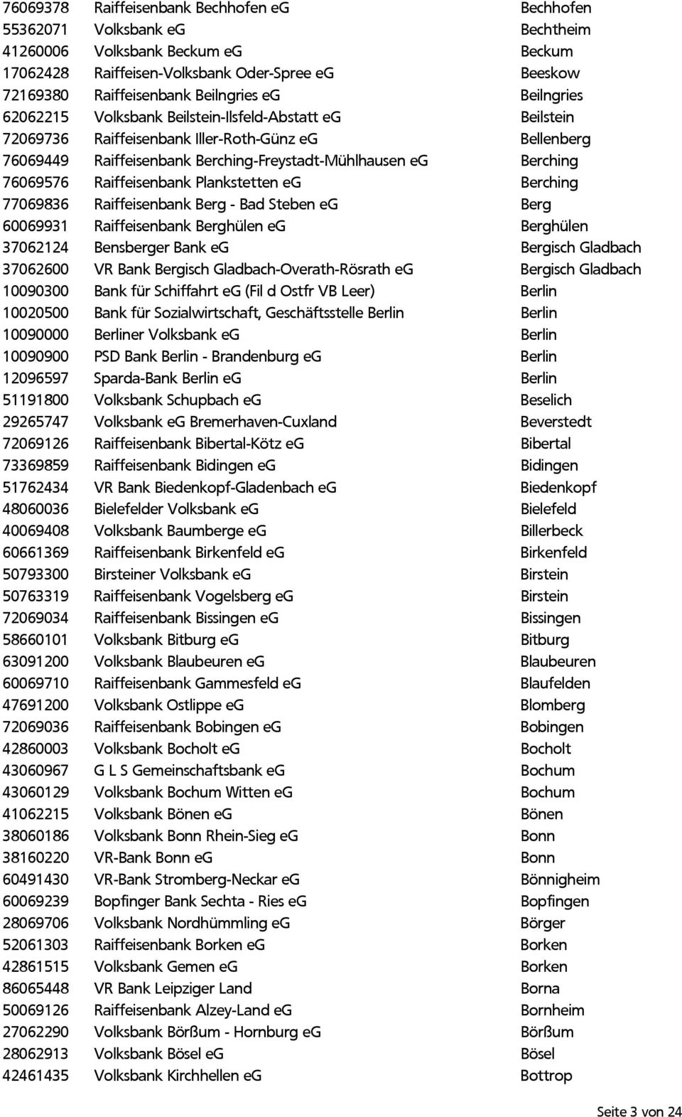 Berching 76069576 Raiffeisenbank Plankstetten eg Berching 77069836 Raiffeisenbank Berg - Bad Steben eg Berg 60069931 Raiffeisenbank Berghülen eg Berghülen 37062124 Bensberger Bank eg Bergisch