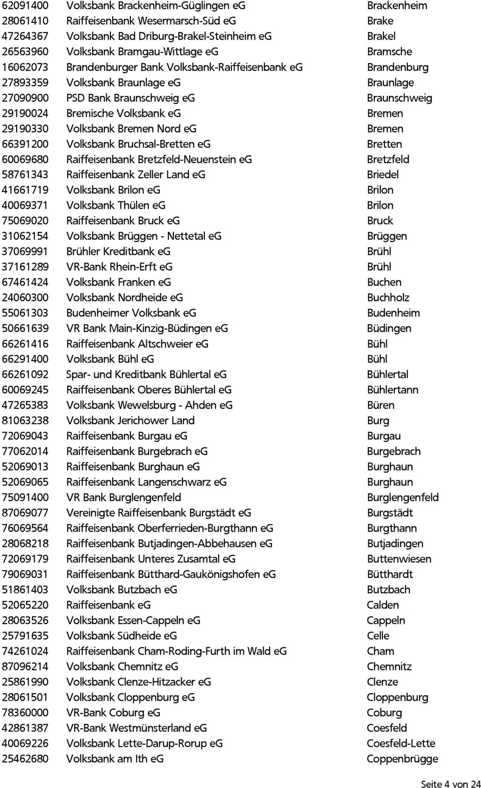 eg Bremen 29190330 Volksbank Bremen Nord eg Bremen 66391200 Volksbank Bruchsal-Bretten eg Bretten 60069680 Raiffeisenbank Bretzfeld-Neuenstein eg Bretzfeld 58761343 Raiffeisenbank Zeller Land eg