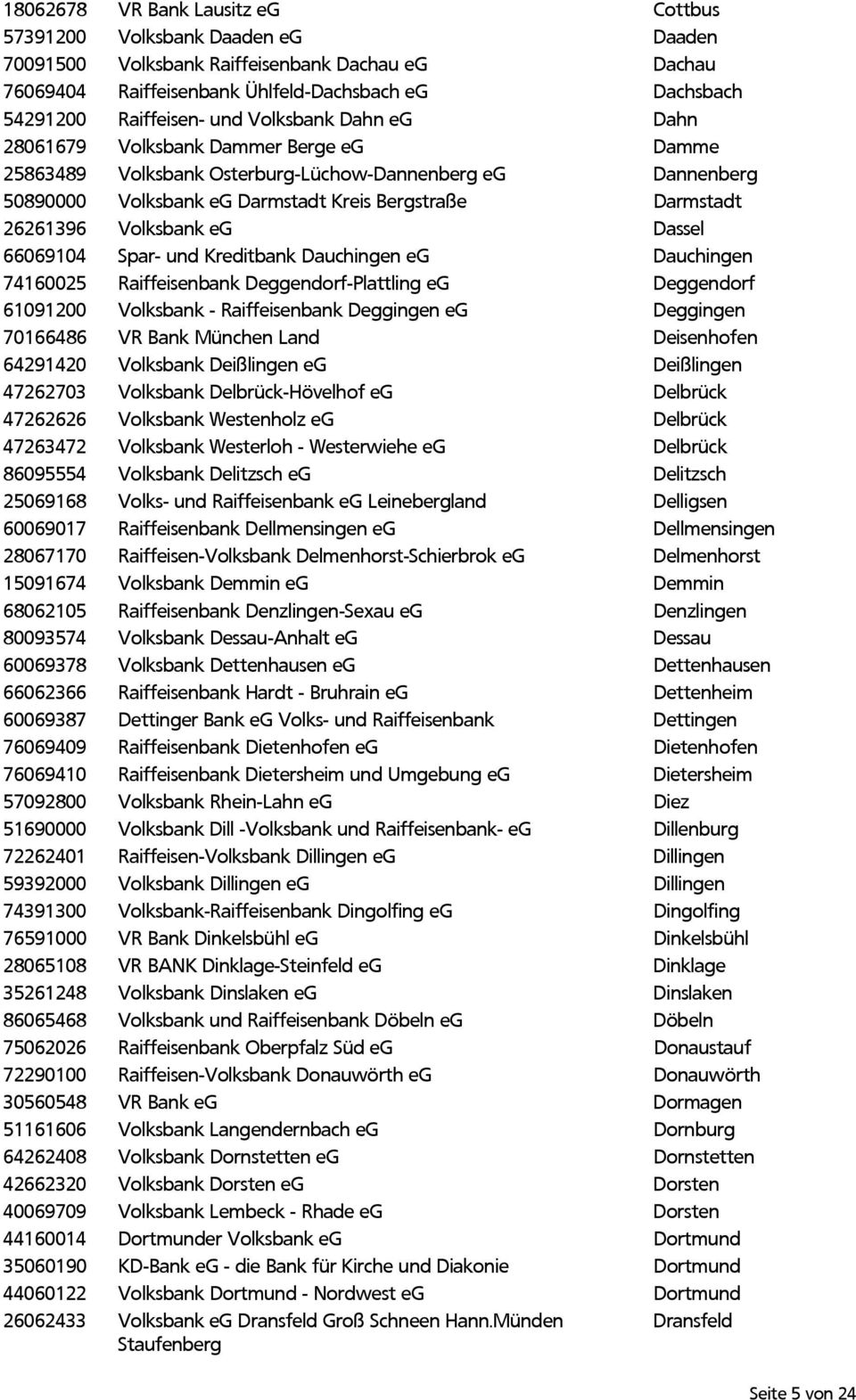 Volksbank eg Dassel 66069104 Spar- und Kreditbank Dauchingen eg Dauchingen 74160025 Raiffeisenbank Deggendorf-Plattling eg Deggendorf 61091200 Volksbank - Raiffeisenbank Deggingen eg Deggingen