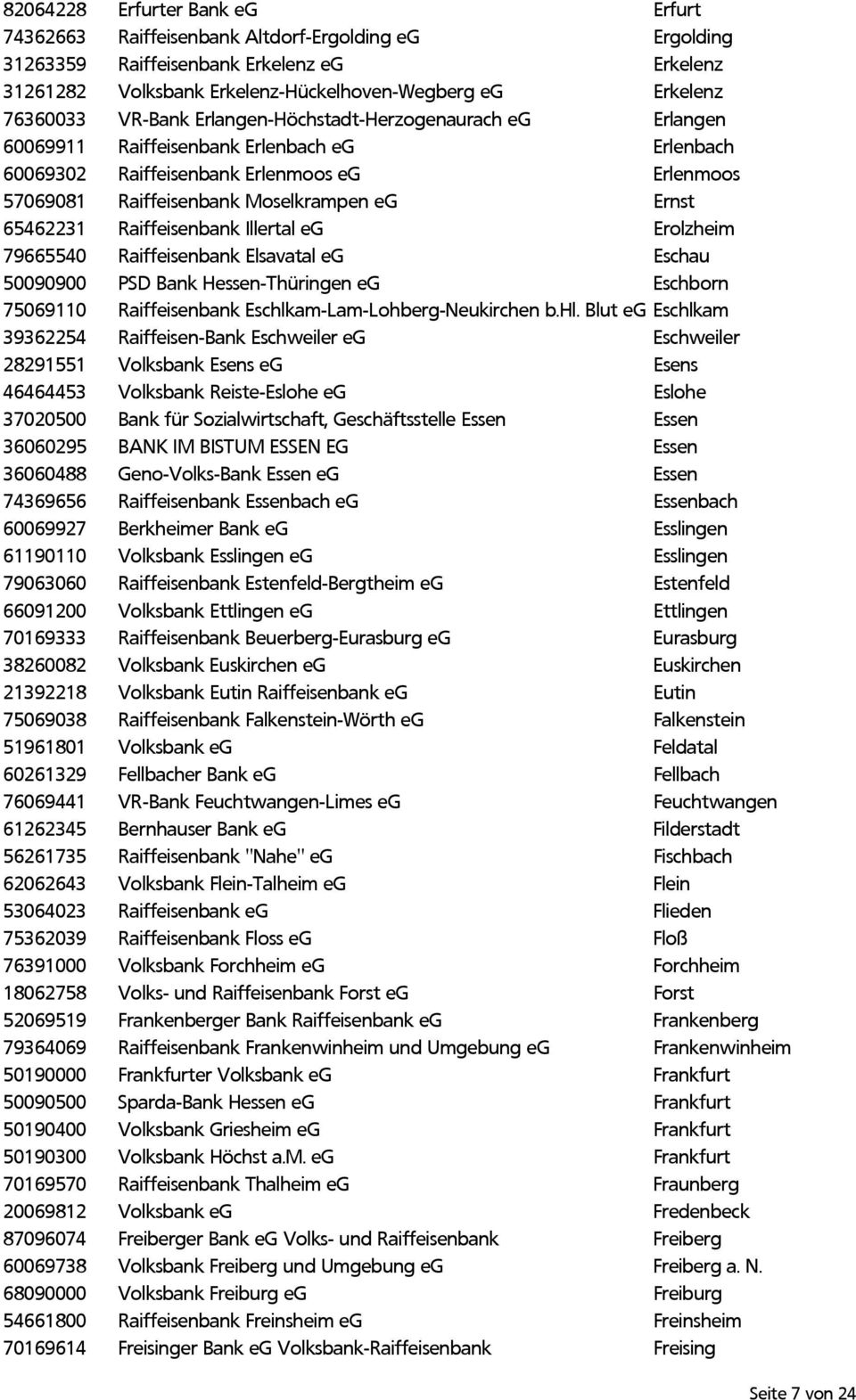 Ernst 65462231 Raiffeisenbank Illertal eg Erolzheim 79665540 Raiffeisenbank Elsavatal eg Eschau 50090900 PSD Bank Hessen-Thüringen eg Eschborn 75069110 Raiffeisenbank Eschlkam-Lam-Lohberg-Neukirchen