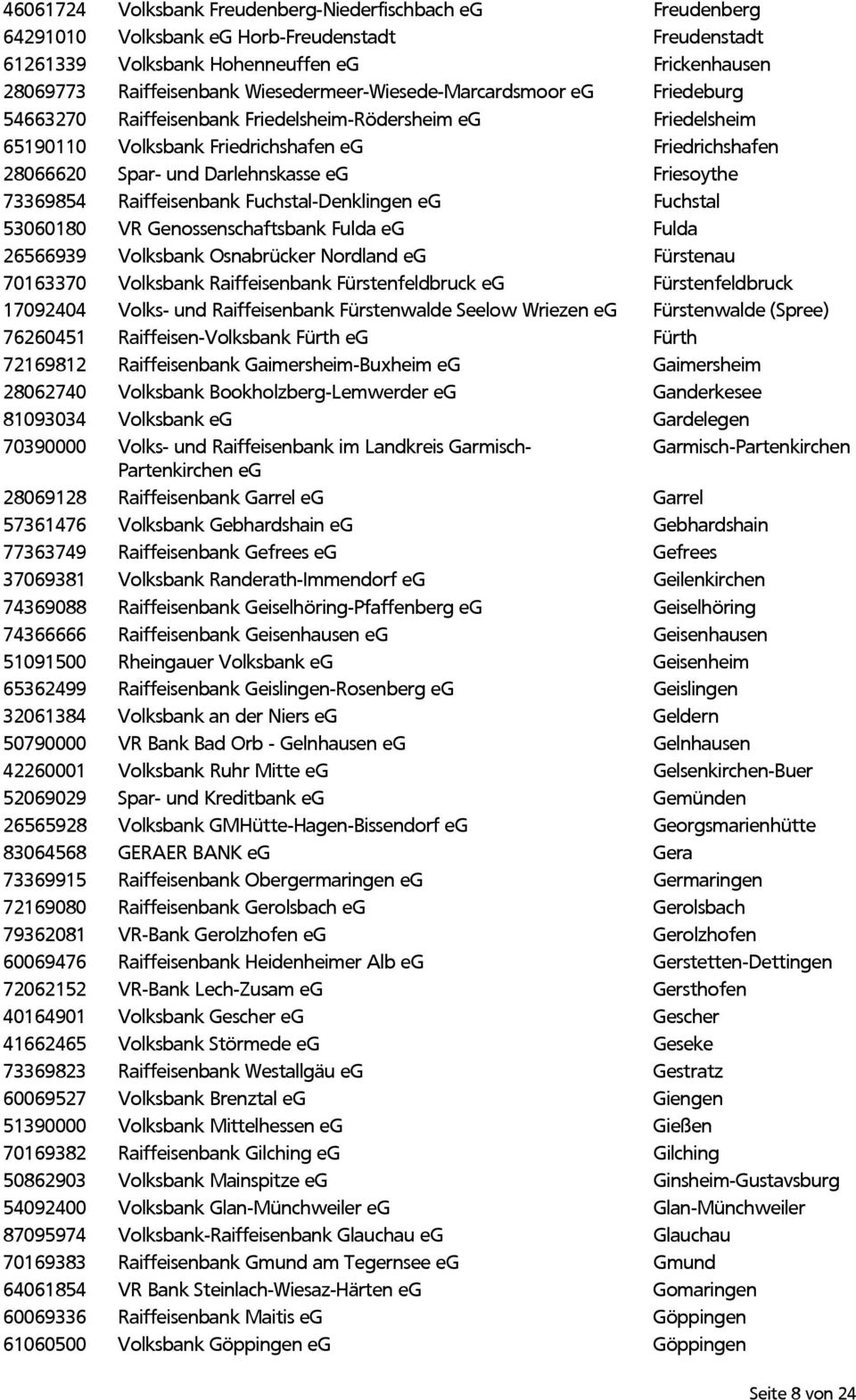 eg Friesoythe 73369854 Raiffeisenbank Fuchstal-Denklingen eg Fuchstal 53060180 VR Genossenschaftsbank Fulda eg Fulda 26566939 Volksbank Osnabrücker Nordland eg Fürstenau 70163370 Volksbank