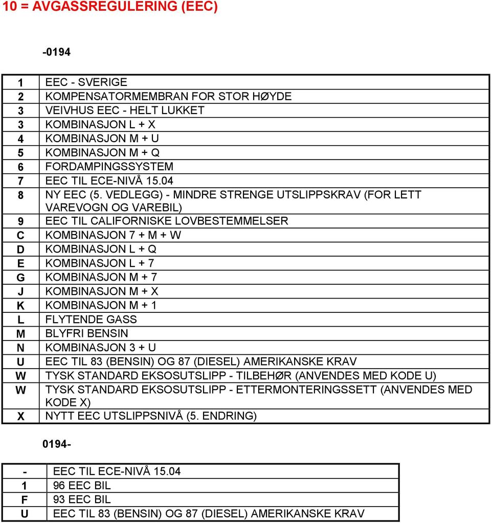 VEDLEGG) - MINDRE STRENGE UTSLIPPSKRAV (FOR LETT VAREVOGN OG VAREBIL) 9 EEC TIL CALIFORNISKE LOVBESTEMMELSER C KOMBINASJON 7 + M + W D KOMBINASJON L + Q E KOMBINASJON L + 7 G KOMBINASJON M + 7 J