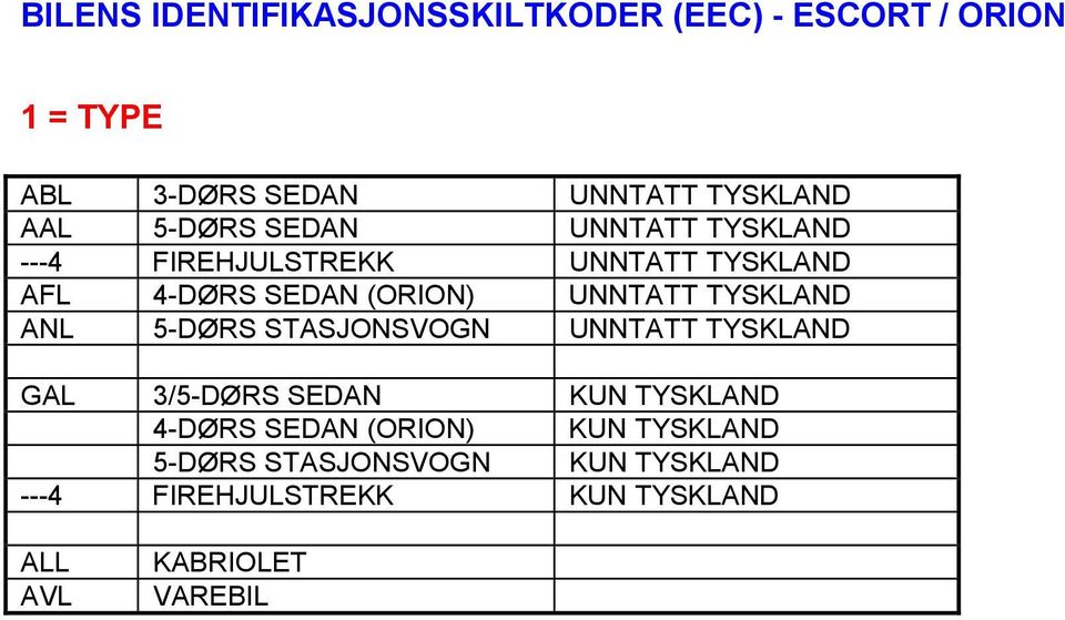 TYSKLAND ANL 5-DØRS STASJONSVOGN UNNTATT TYSKLAND GAL 3/5-DØRS SEDAN KUN TYSKLAND 4-DØRS SEDAN (ORION)