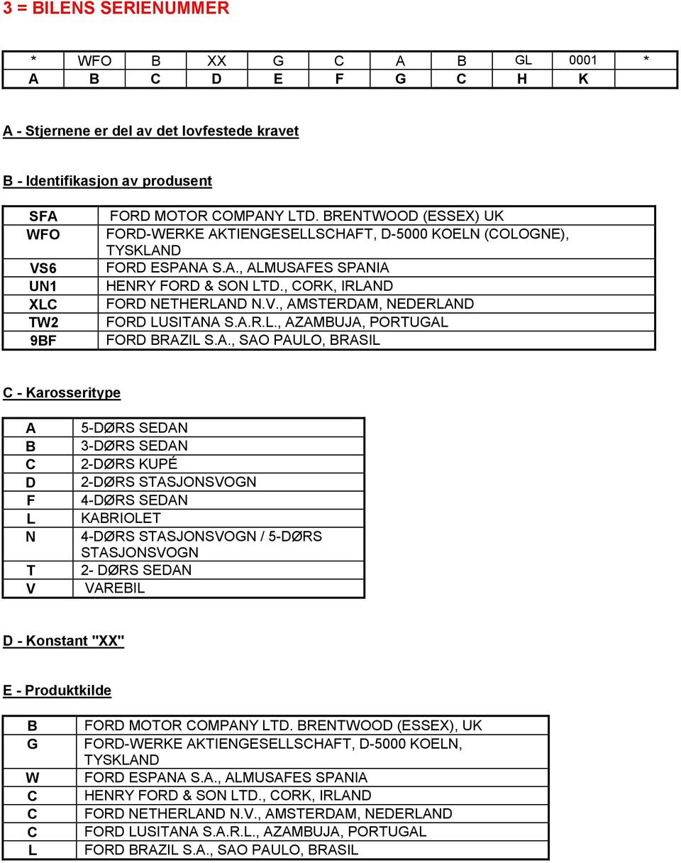 , AMSTERDAM, NEDERLAND FORD LUSITANA S.A.R.L., AZAMBUJA, PORTUGAL FORD BRAZIL S.A., SAO PAULO, BRASIL C - Karosseritype A B C D F L N T V 5-DØRS SEDAN 3-DØRS SEDAN 2-DØRS KUPÉ 2-DØRS STASJONSVOGN