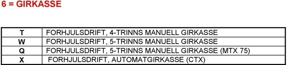 GIRKASSE Q FORHJULSDRIFT, 5-TRINNS MANUELL