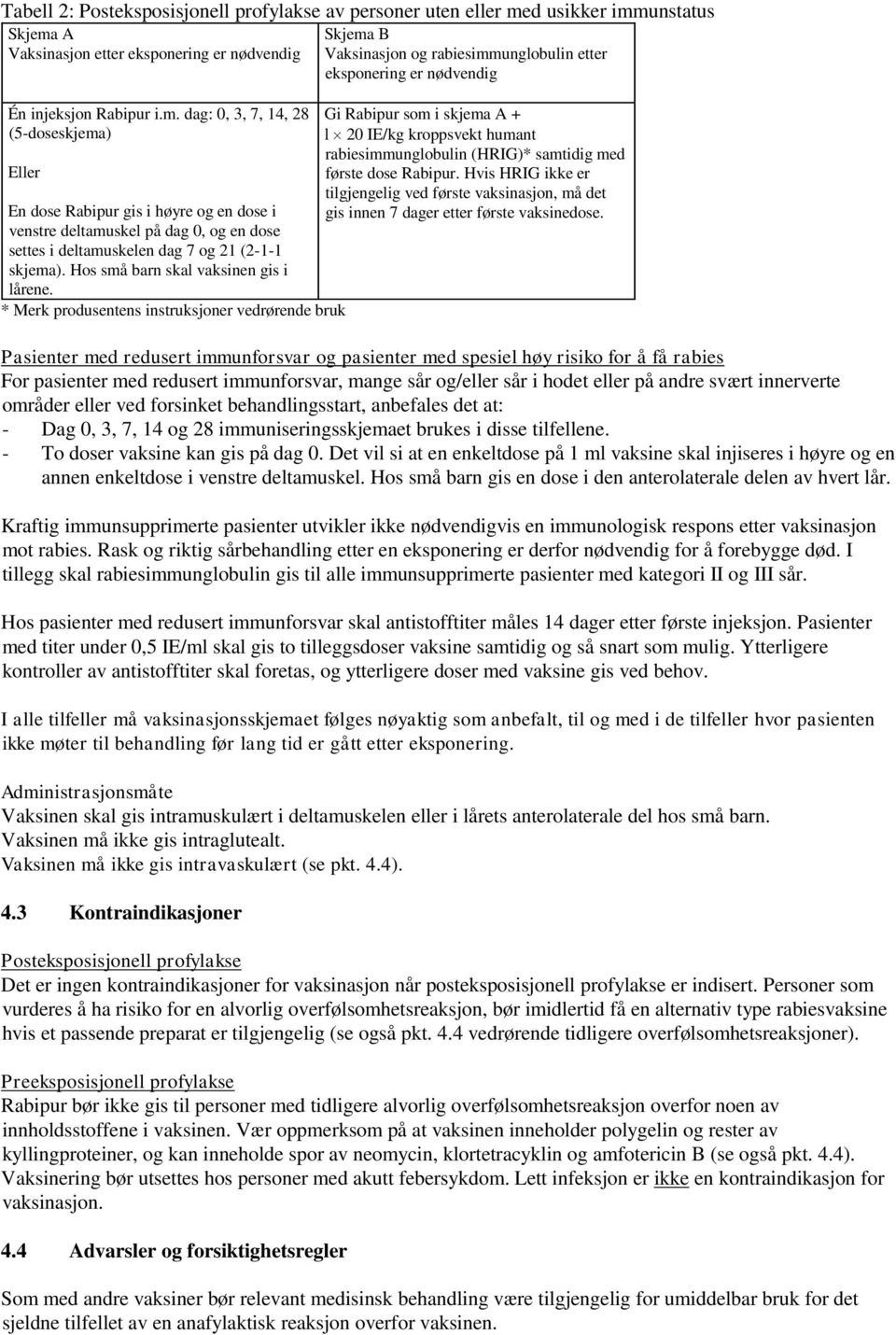 dag: 0, 3, 7, 14, 28 (5-doseskjema) Eller En dose Rabipur gis i høyre og en dose i venstre deltamuskel på dag 0, og en dose settes i deltamuskelen dag 7 og 21 (2-1-1 skjema).
