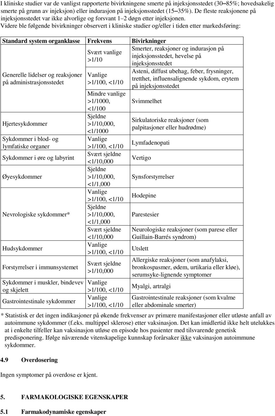 Videre ble følgende bivirkninger observert i kliniske studier og/eller i tiden etter markedsføring: Standard system organklasse Frekvens Bivirkninger Generelle lidelser og reaksjoner på