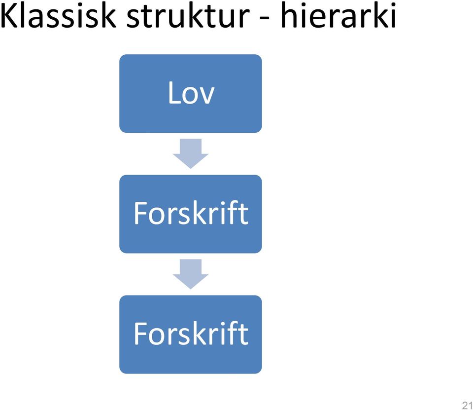 hierarki Lov