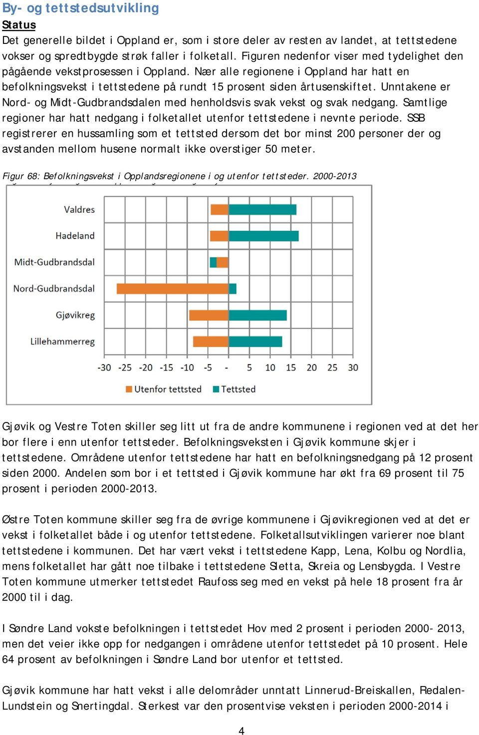 Unntakene er Nord- og Midt-Gudbrandsdalen med henholdsvis svak vekst og svak nedgang. Samtlige regioner har hatt nedgang i folketallet utenfor tettstedene i nevnte periode.