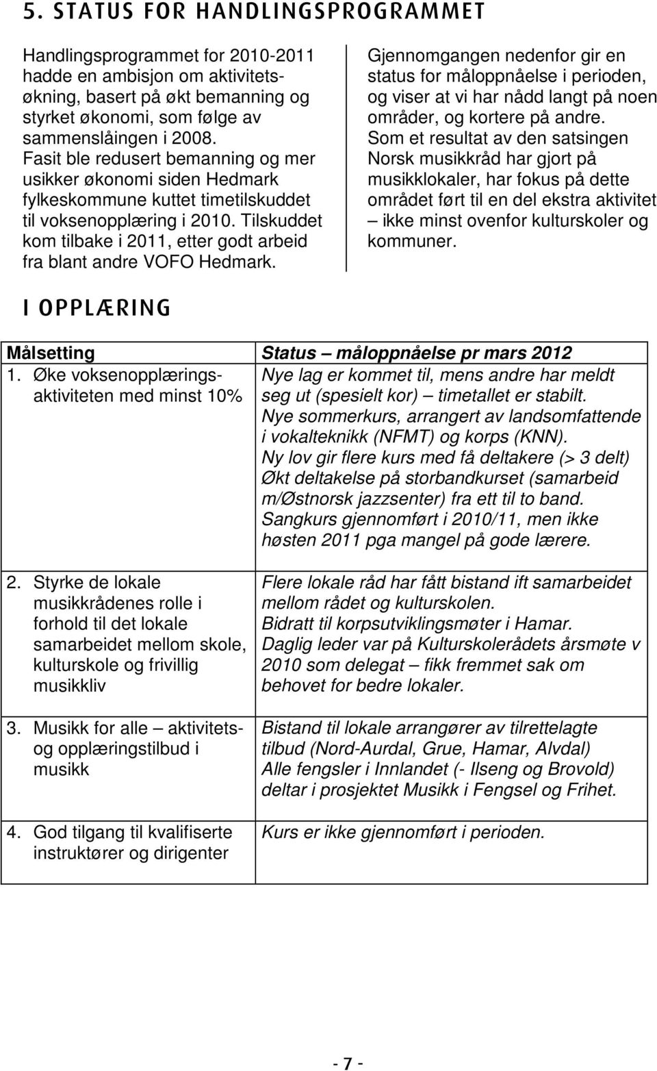 Tilskuddet kom tilbake i 2011, etter godt arbeid fra blant andre VOFO Hedmark.