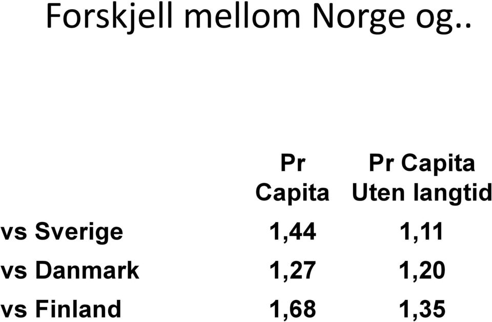 langtid vs Sverige 1,44 1,11