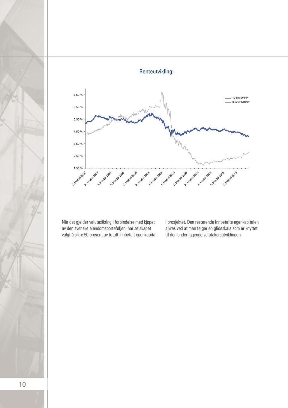 kvartal 2010 Når det gjelder valutasikring i forbindelse med kjøpet av den svenske eiendomsporteføljen, har selskapet valgt å sikre 50 prosent av totalt