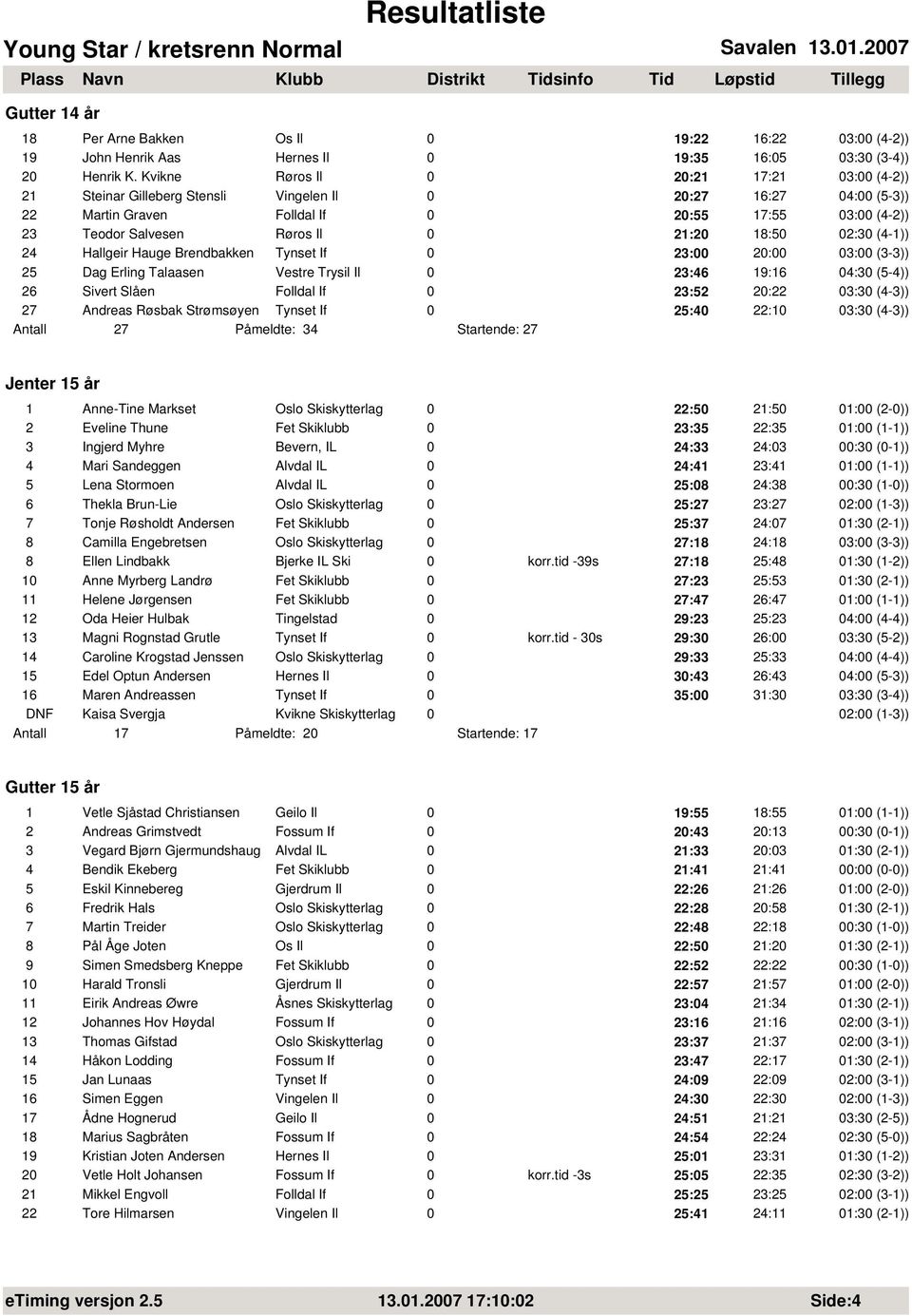 21:20 18:50 02:30 (4-1)) 24 Hallgeir Hauge Brendbakken Tynset If 0 23:00 20:00 25 Dag Erling Talaasen Vestre Trysil Il 0 23:46 19:16 04:30 (5-4)) 26 Sivert Slåen Folldal If 0 23:52 20:22 03:30 (4-3))