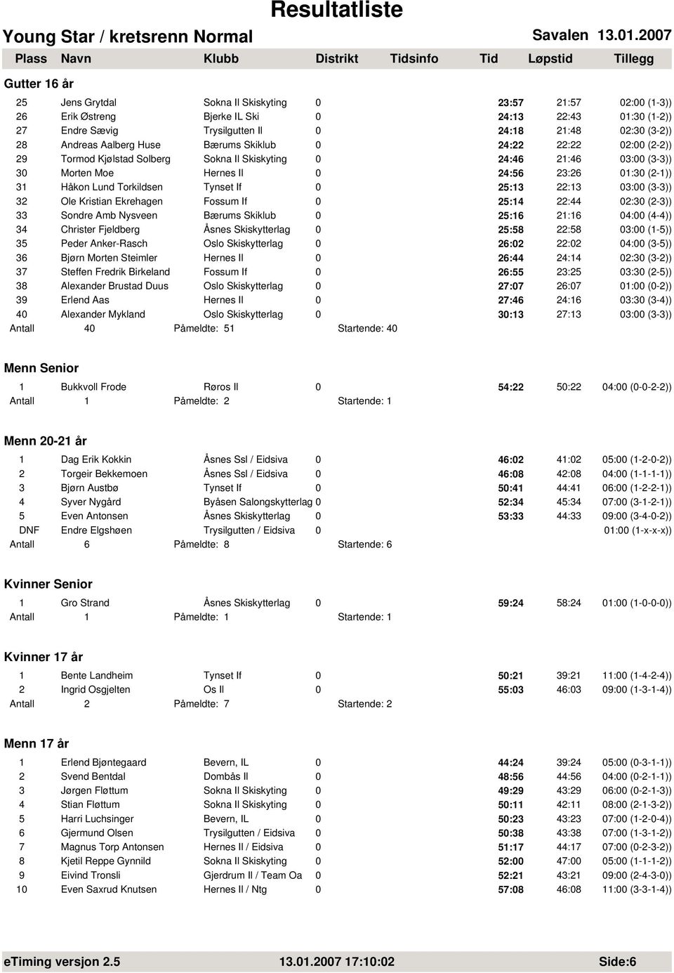 Ekrehagen Fossum If 0 25:14 22:44 02:30 (2-3)) 33 Sondre Amb Nysveen Bærums Skiklub 0 25:16 21:16 04:00 (4-4)) 34 Christer Fjeldberg Åsnes Skiskytterlag 0 25:58 22:58 03:00 (1-5)) 35 Peder